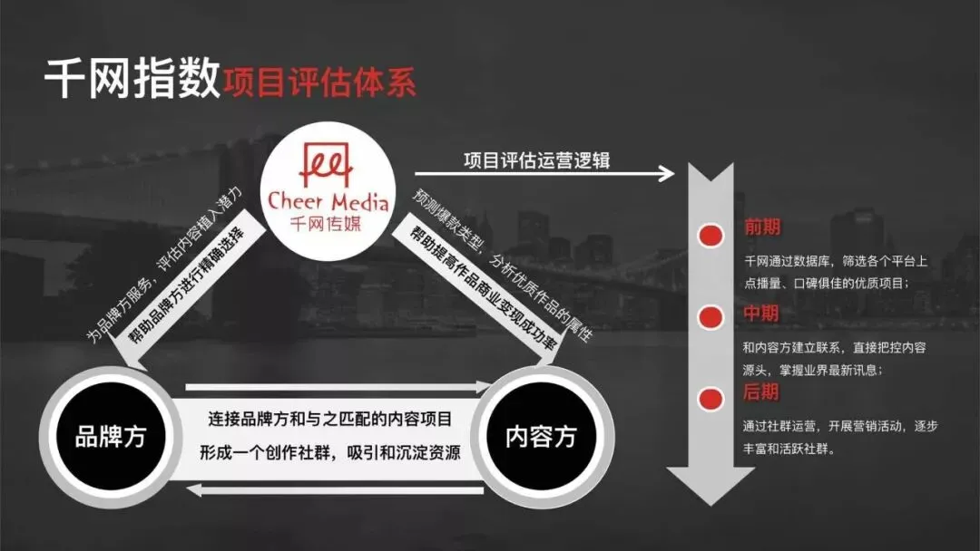 如何挖到流量宝藏?娱乐营销幕后操盘手曝终极“内幕”