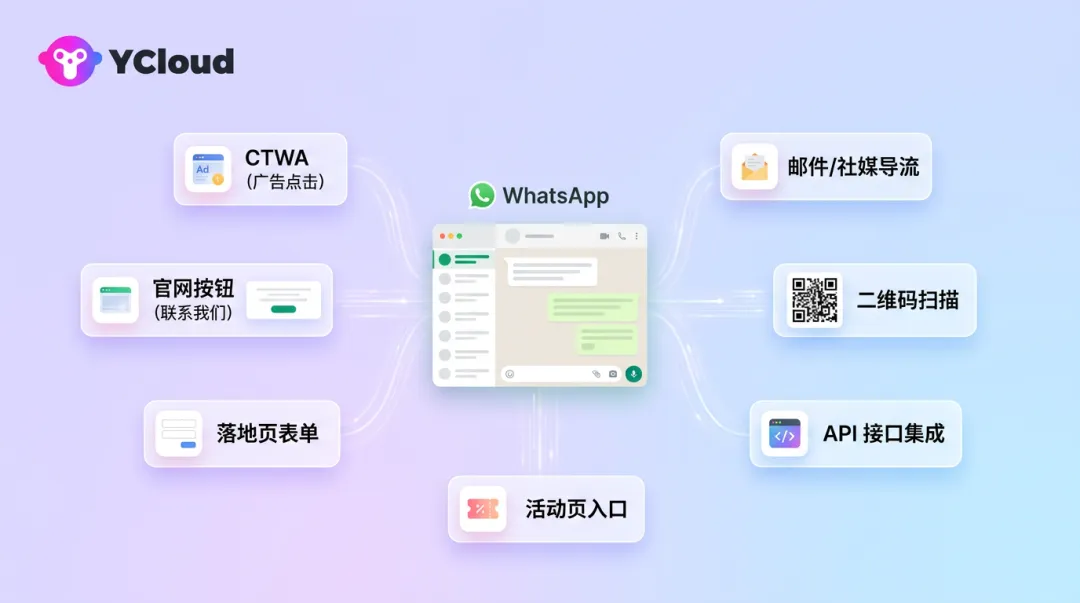 出海企业做 WhatsApp 获客,为什么不能再靠盲发?