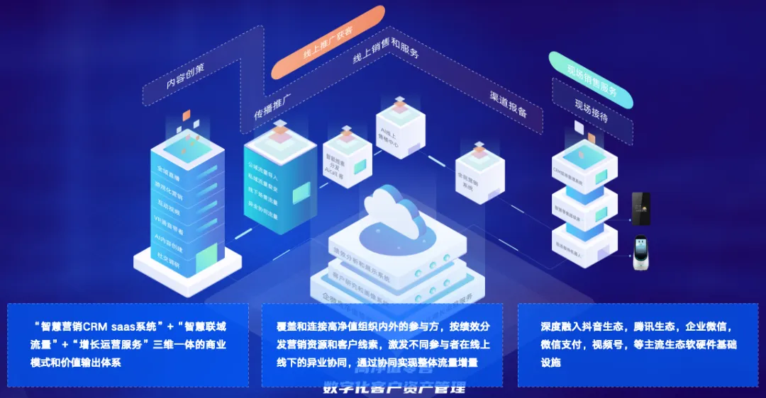 决胜2026:房地产AI营销的未来版图与落地指南
