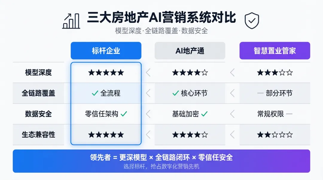 决胜2026:房地产AI营销的未来版图与落地指南