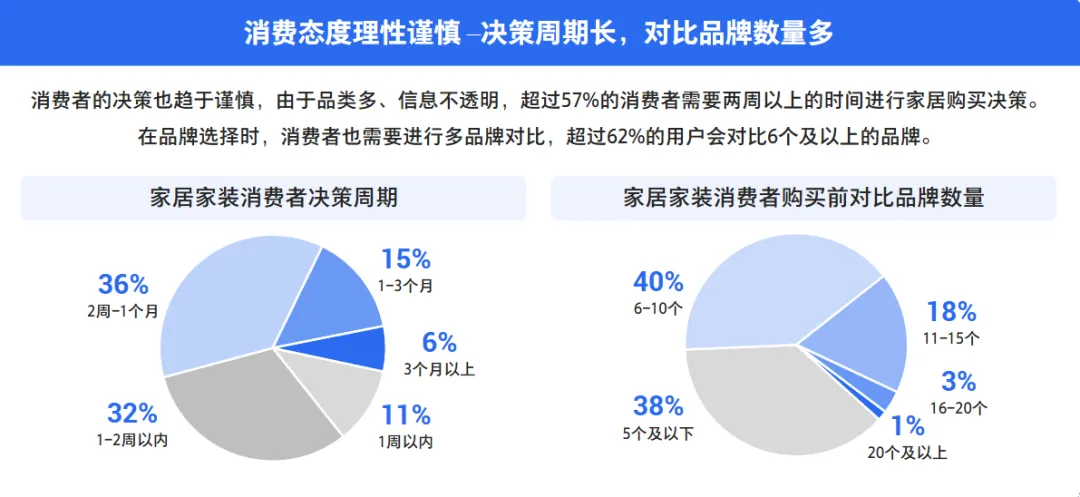 视频号人设营销的3大关键动作!