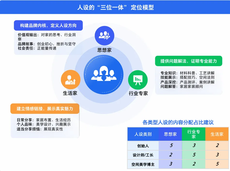 视频号人设营销的3大关键动作!