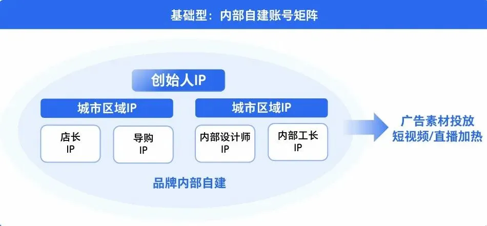 视频号人设营销的3大关键动作!