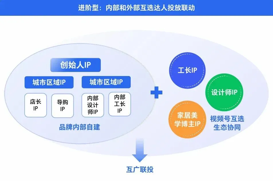 视频号人设营销的3大关键动作!