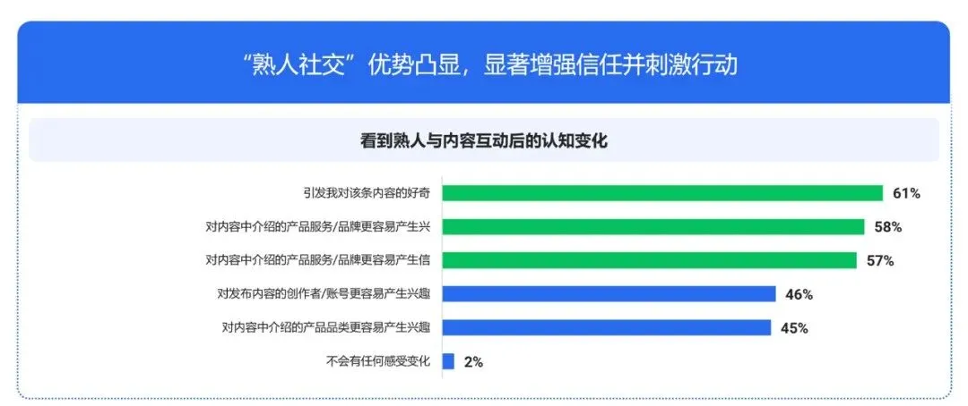 视频号人设营销的3大关键动作!