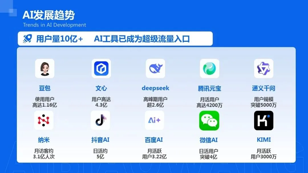 一文搞懂GEO,AI时代品牌营销的新机遇