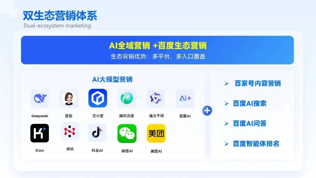 一文搞懂GEO,AI时代品牌营销的新机遇