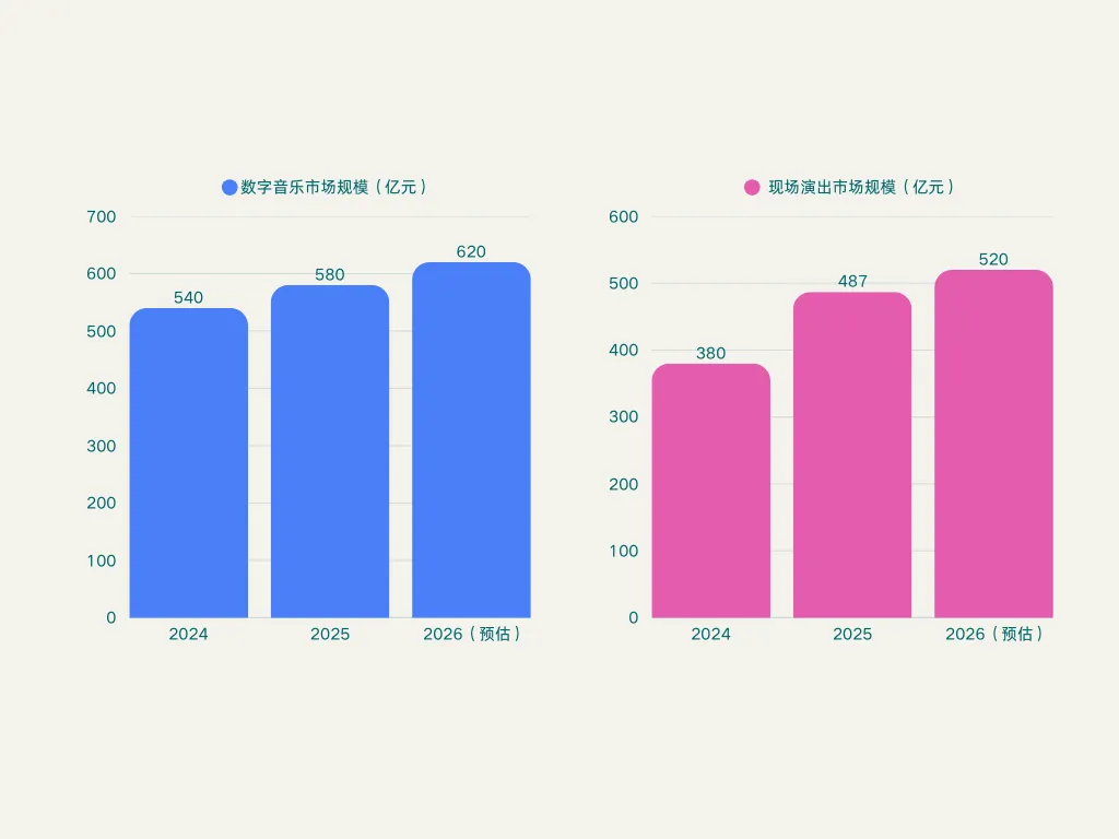 华语音乐市场的冰与火之歌