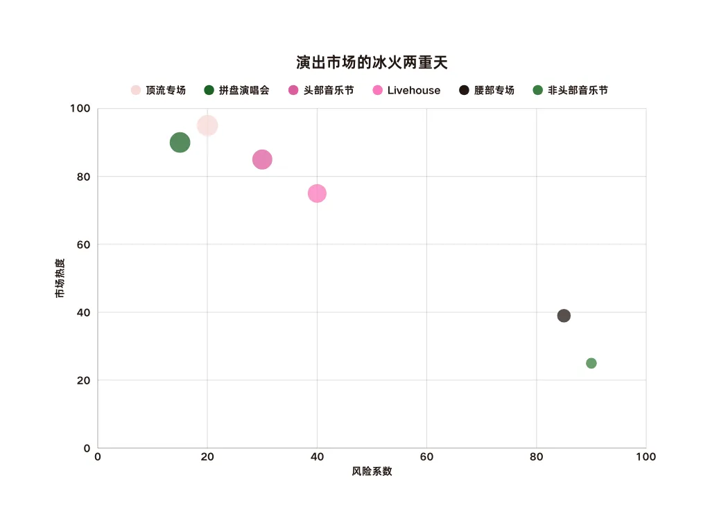 华语音乐市场的冰与火之歌