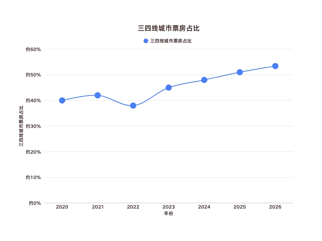 华语音乐市场的冰与火之歌