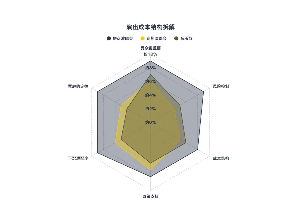 华语音乐市场的冰与火之歌