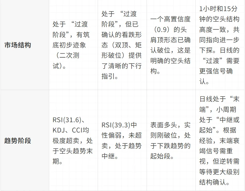 TL:在震荡市场中保持耐心