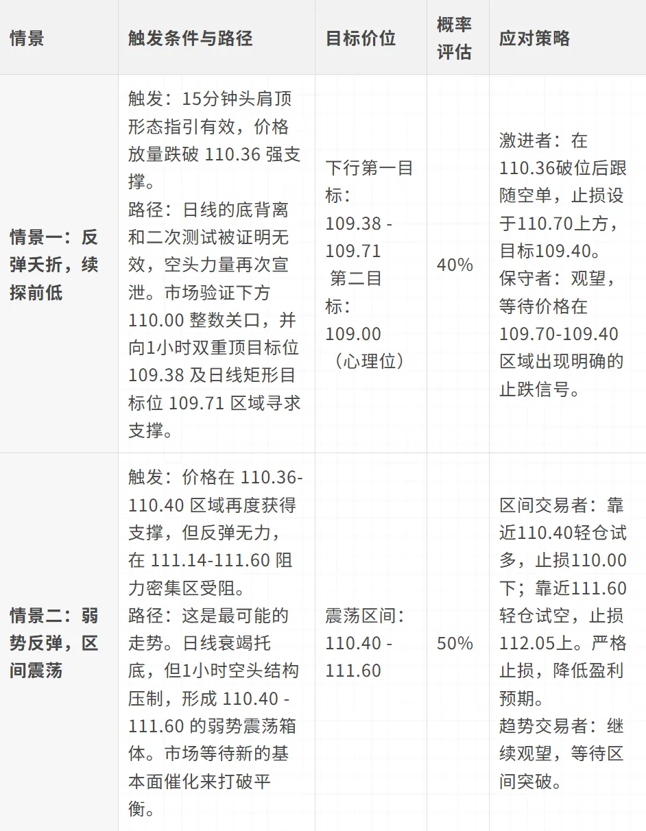 TL:在震荡市场中保持耐心