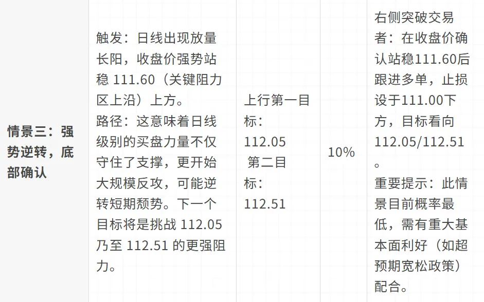 TL:在震荡市场中保持耐心