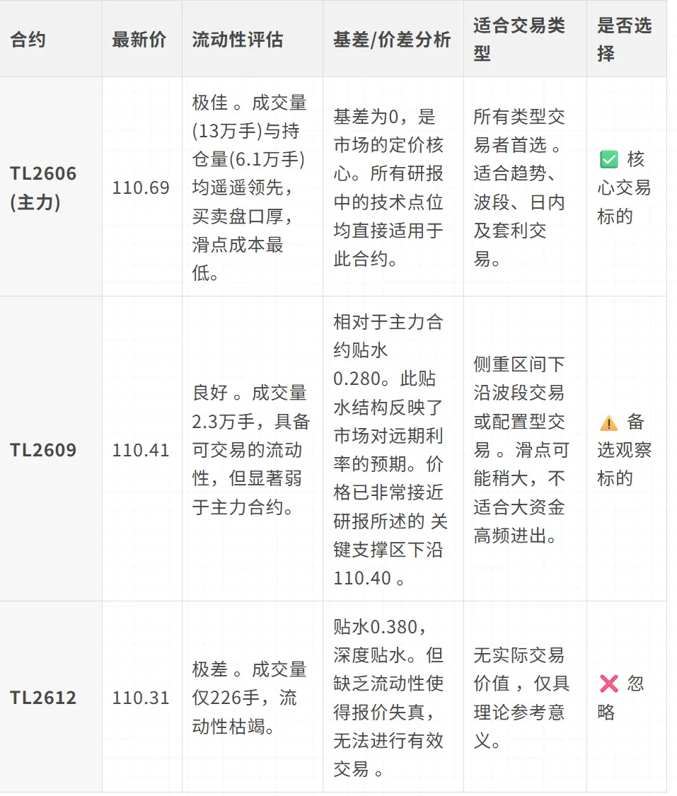 TL:在震荡市场中保持耐心