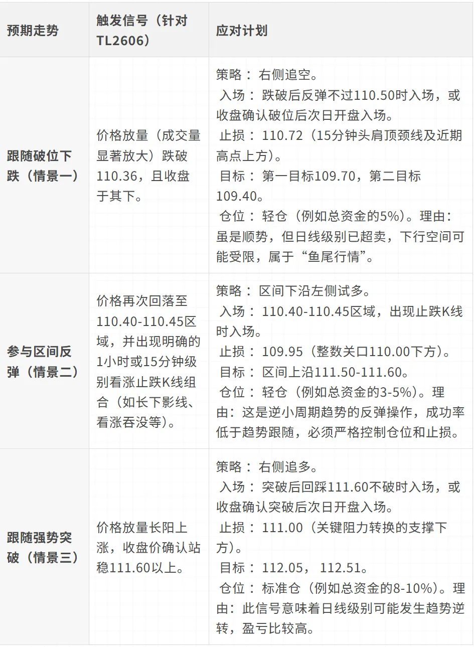 TL:在震荡市场中保持耐心