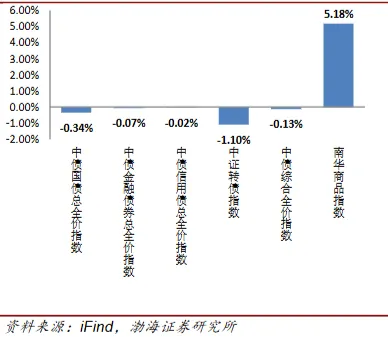 【资本市场大牛哥】公募基金市场周报20260309-20260315