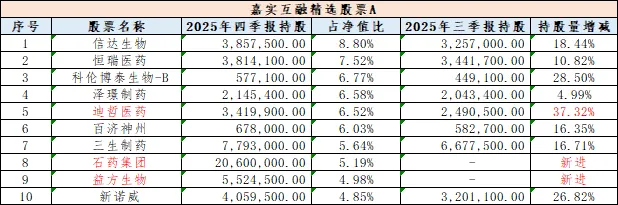 【资本市场大牛哥】公募基金市场周报20260309-20260315