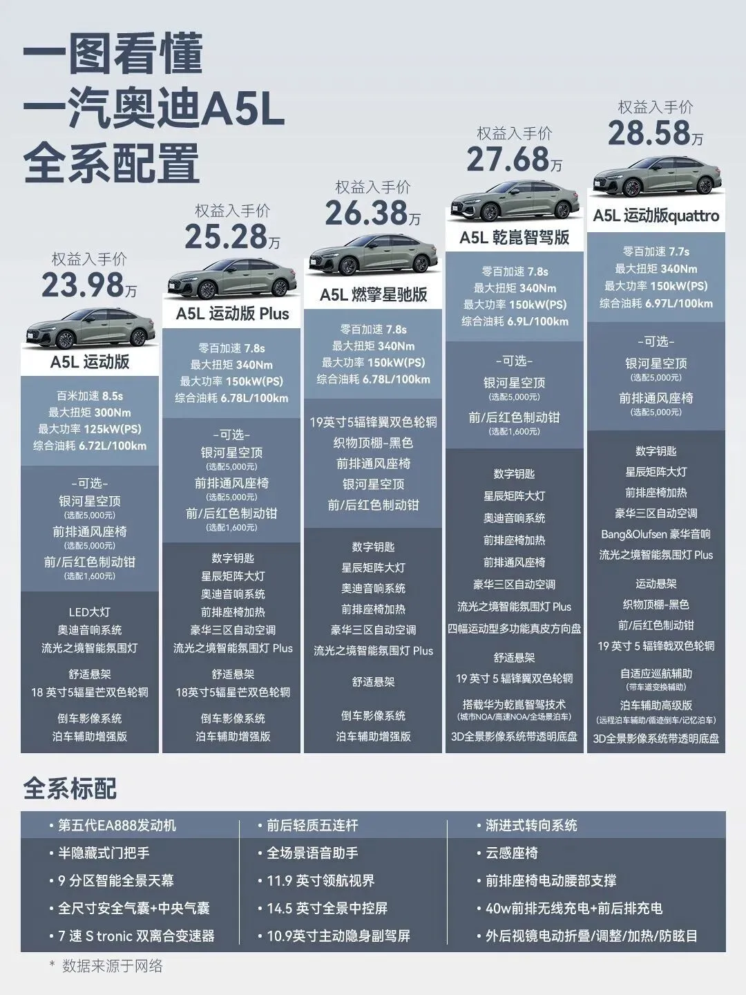 一汽奥迪A5L:豪华B级车市场的新标杆