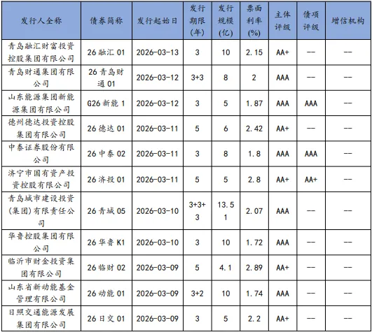 山东债券市场动态