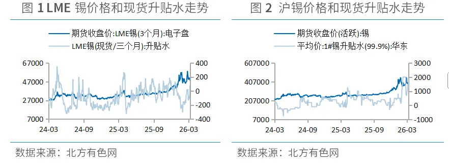 《锡市场周报》第10周:沪锡跌破37万关口,是回调还是反转?三大信号暗示后市走向