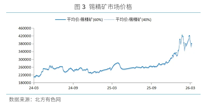 《锡市场周报》第10周:沪锡跌破37万关口,是回调还是反转?三大信号暗示后市走向