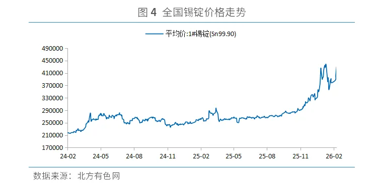 《锡市场周报》第10周:沪锡跌破37万关口,是回调还是反转?三大信号暗示后市走向