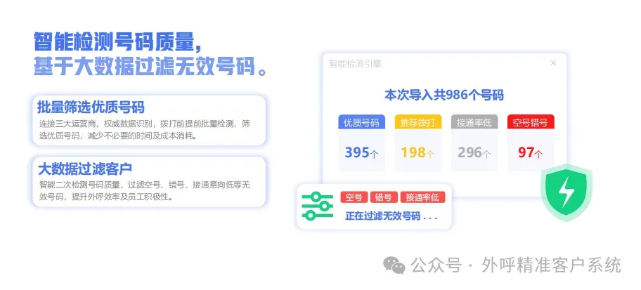 提升销售业绩200%有效的方法,让整体业绩翻倍!