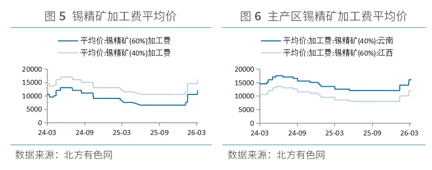 《锡市场周报》第10周:沪锡跌破37万关口,是回调还是反转?三大信号暗示后市走向