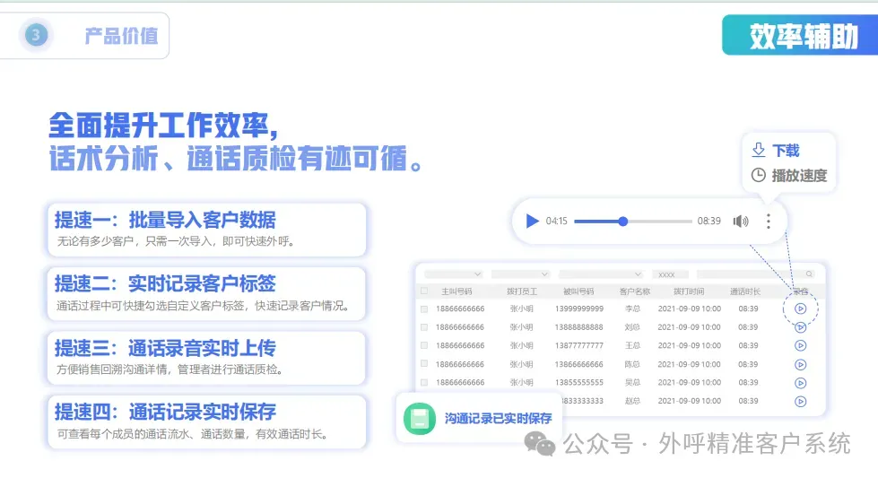 提升销售业绩200%有效的方法,让整体业绩翻倍!