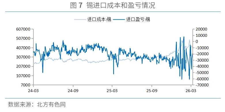 《锡市场周报》第10周:沪锡跌破37万关口,是回调还是反转?三大信号暗示后市走向