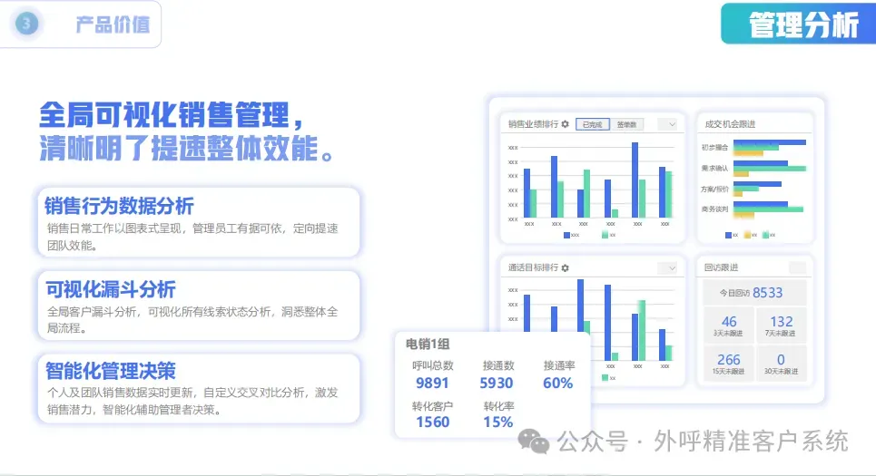提升销售业绩200%有效的方法,让整体业绩翻倍!