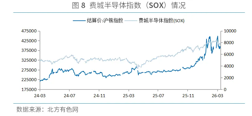 《锡市场周报》第10周:沪锡跌破37万关口,是回调还是反转?三大信号暗示后市走向