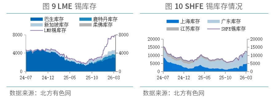 《锡市场周报》第10周:沪锡跌破37万关口,是回调还是反转?三大信号暗示后市走向