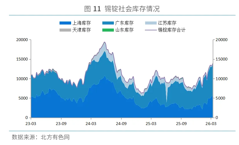 《锡市场周报》第10周:沪锡跌破37万关口,是回调还是反转?三大信号暗示后市走向