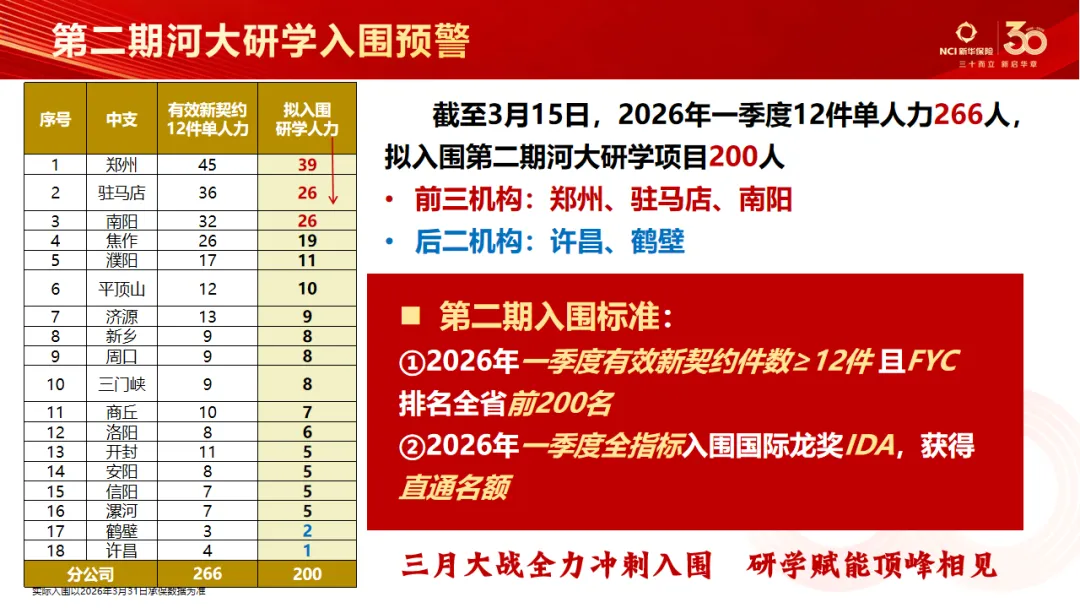第107期 | 豫见美好·营销大讲堂圆满召开