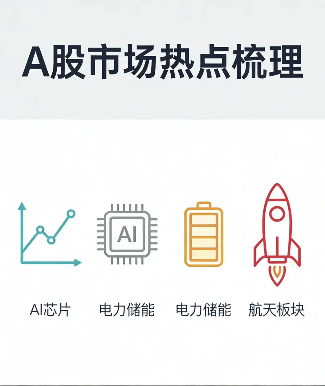 近期A股市场热点梳理:主线、情绪与交易思考