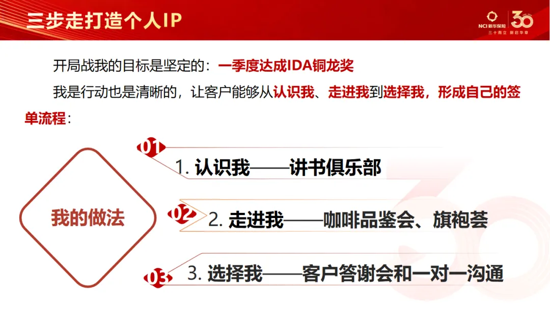 第107期 | 豫见美好·营销大讲堂圆满召开