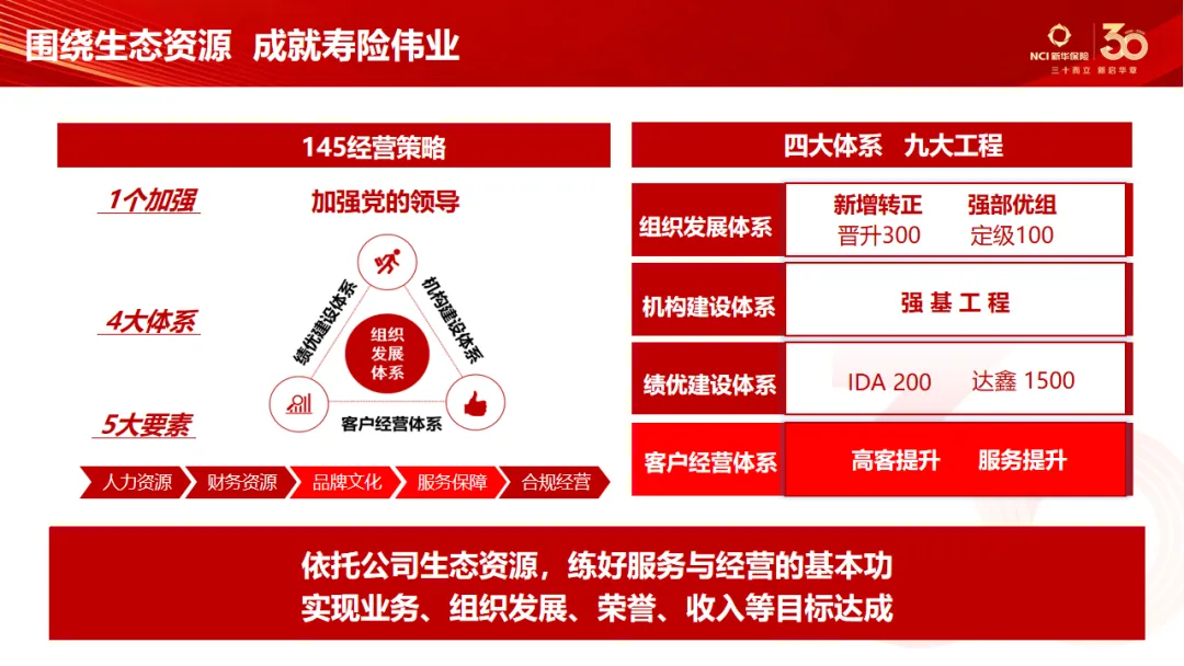 第107期 | 豫见美好·营销大讲堂圆满召开