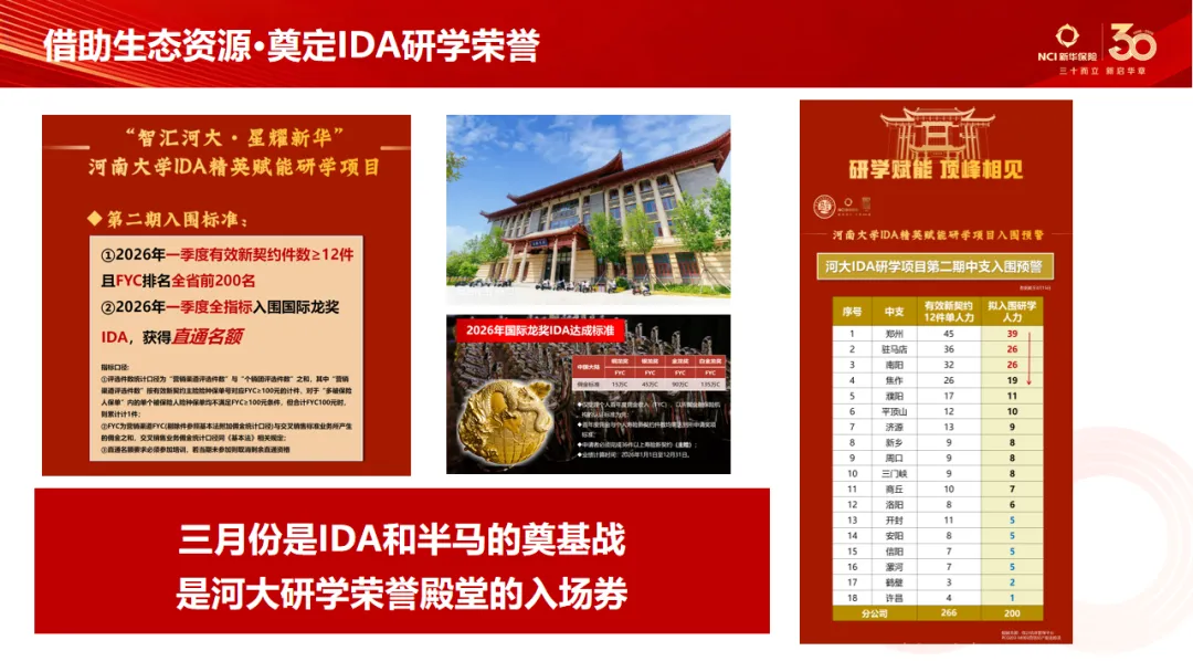 第107期 | 豫见美好·营销大讲堂圆满召开