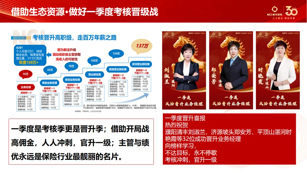 第107期 | 豫见美好·营销大讲堂圆满召开