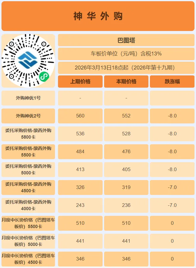3月16日动力煤市场行情,煤价指数跌幅收窄,趋稳态势愈发明朗