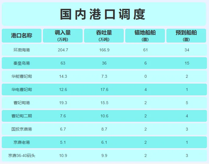 3月16日动力煤市场行情,煤价指数跌幅收窄,趋稳态势愈发明朗
