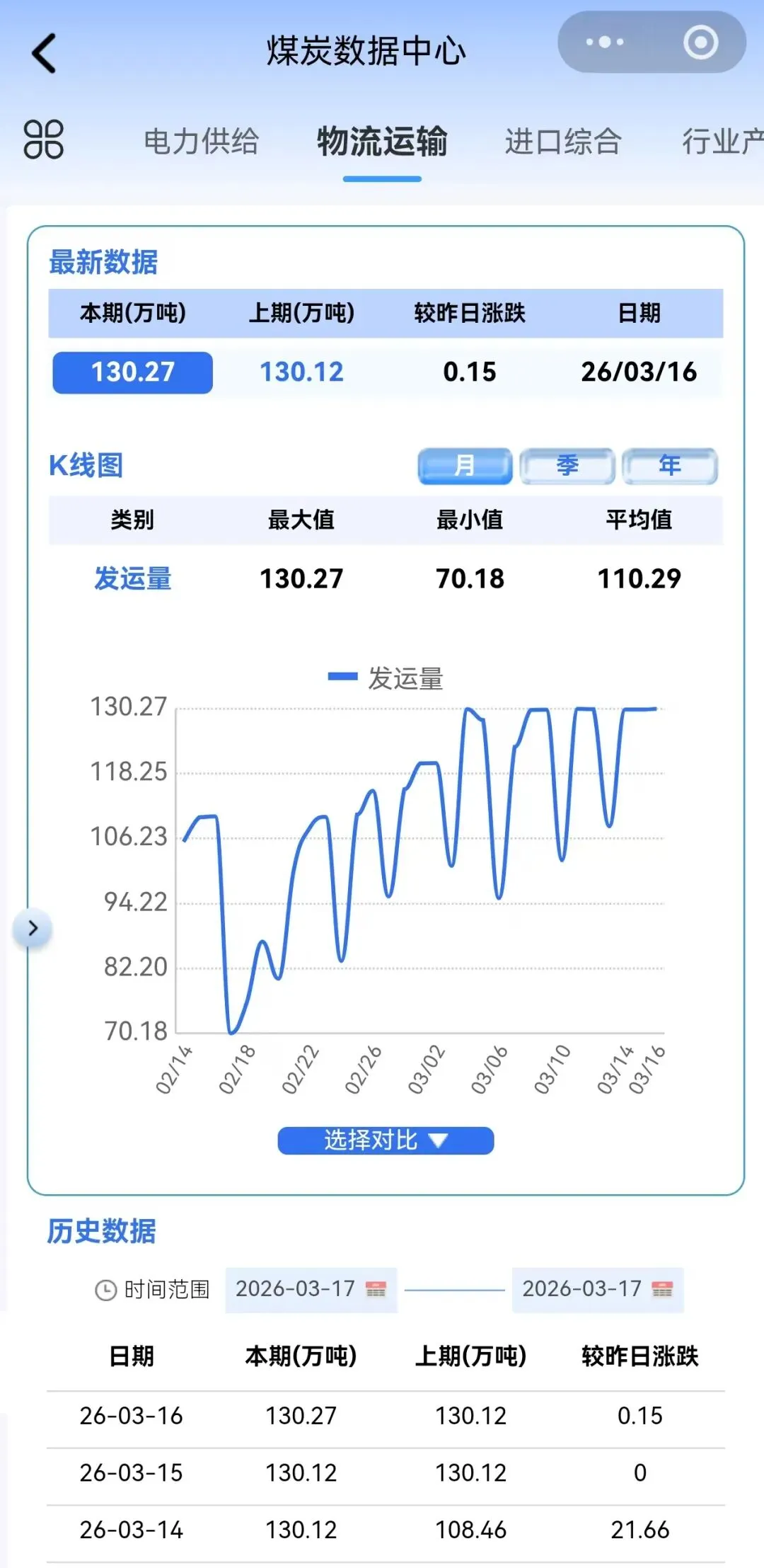 3月16日动力煤市场行情,煤价指数跌幅收窄,趋稳态势愈发明朗