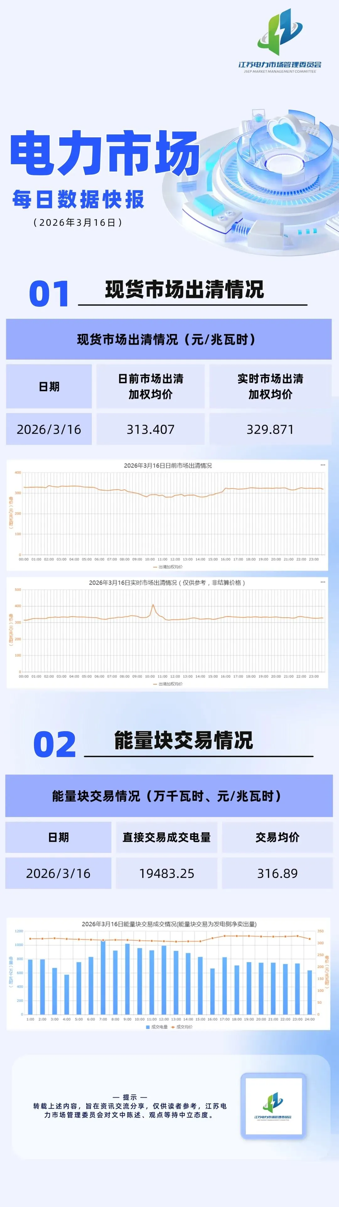 江苏电力市场每日数据快报(2026年3月16日)