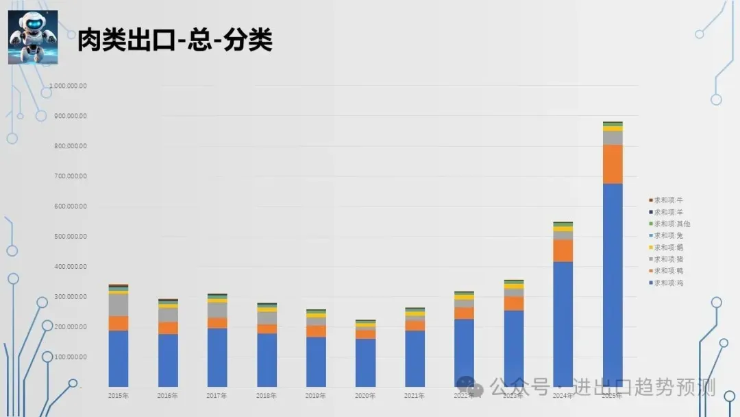培训更多呈现!出口肉跨越“临界点”后的市场重构机会你必须抓住!