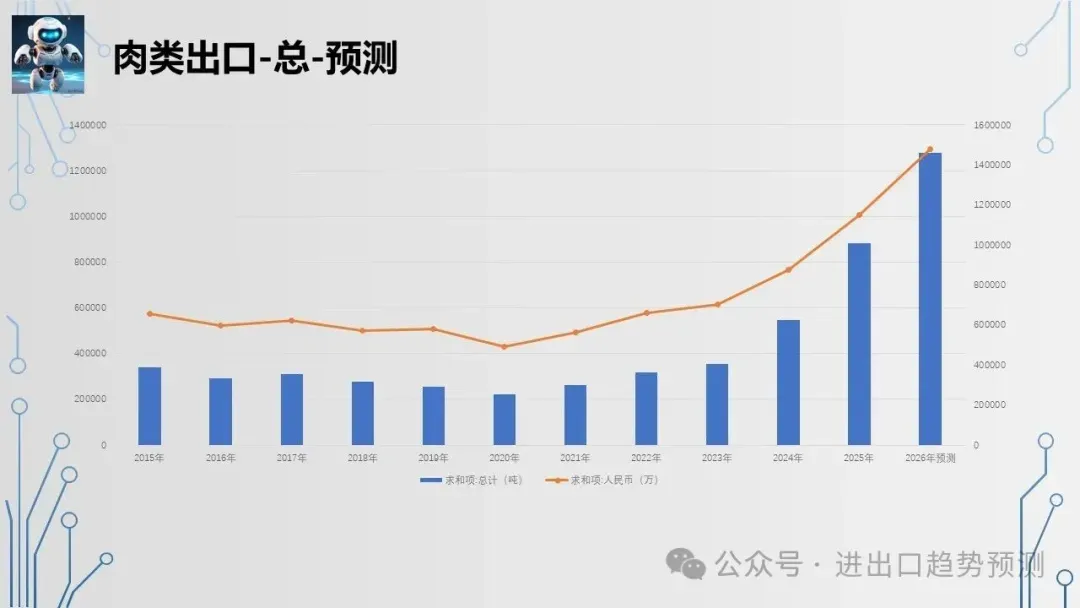 培训更多呈现!出口肉跨越“临界点”后的市场重构机会你必须抓住!