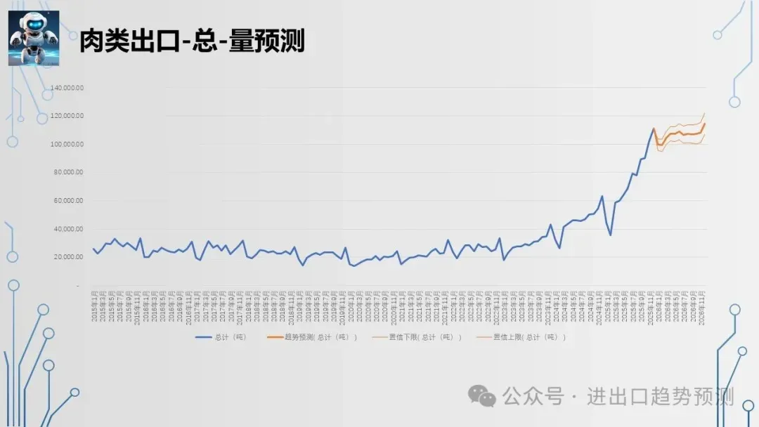 培训更多呈现!出口肉跨越“临界点”后的市场重构机会你必须抓住!