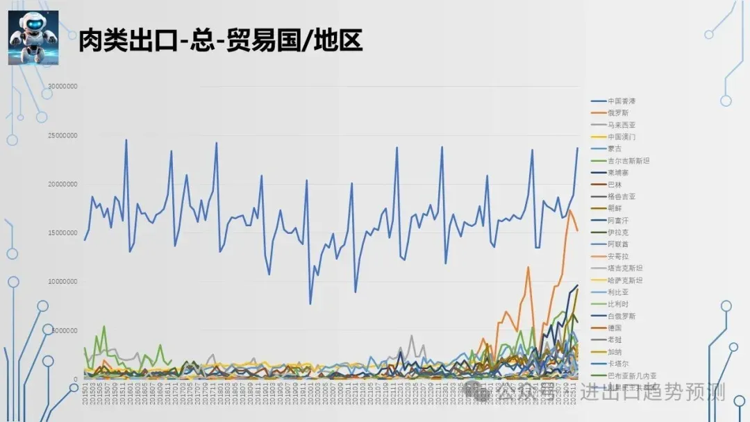 培训更多呈现!出口肉跨越“临界点”后的市场重构机会你必须抓住!