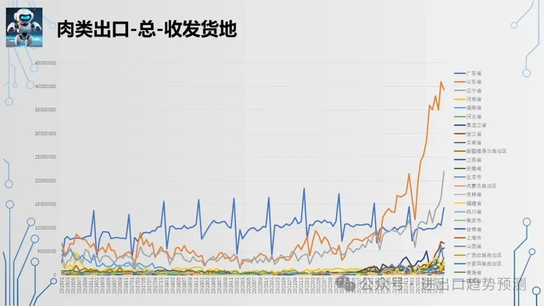 培训更多呈现!出口肉跨越“临界点”后的市场重构机会你必须抓住!